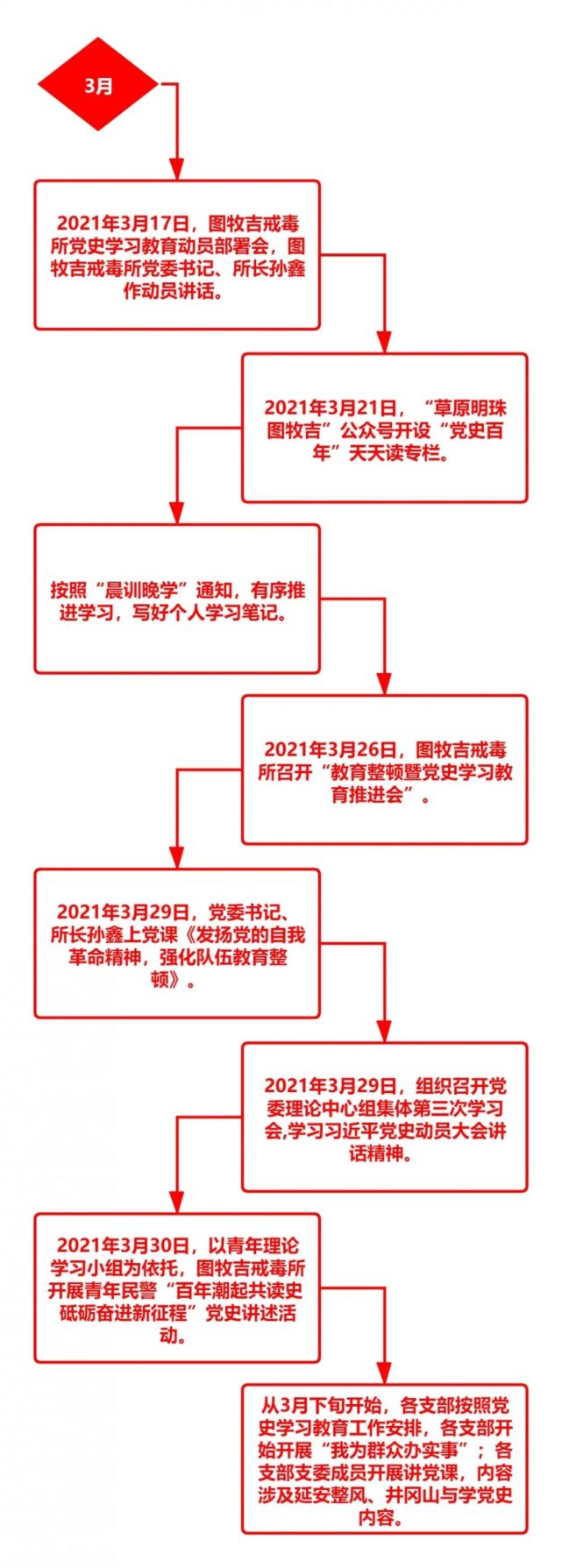 【党史学习】图牧吉戒毒所党史学习教育时间轴|白海燕|图牧吉|内蒙古