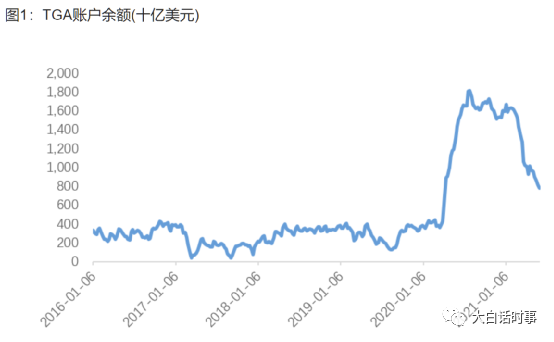 《美元流动性泛滥到收紧，美国流动性拐点将于9月份出现》