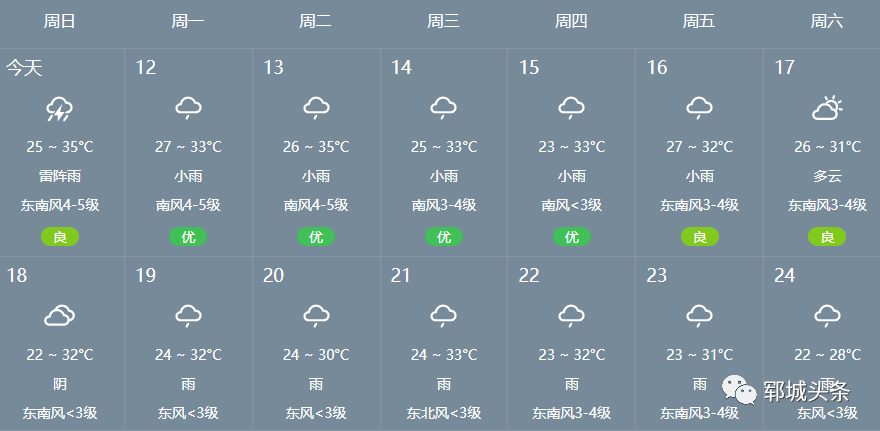 不過… 雨雨雨雨雨雨又來了 確認過天氣預報, 鄆城未來幾天天氣也是