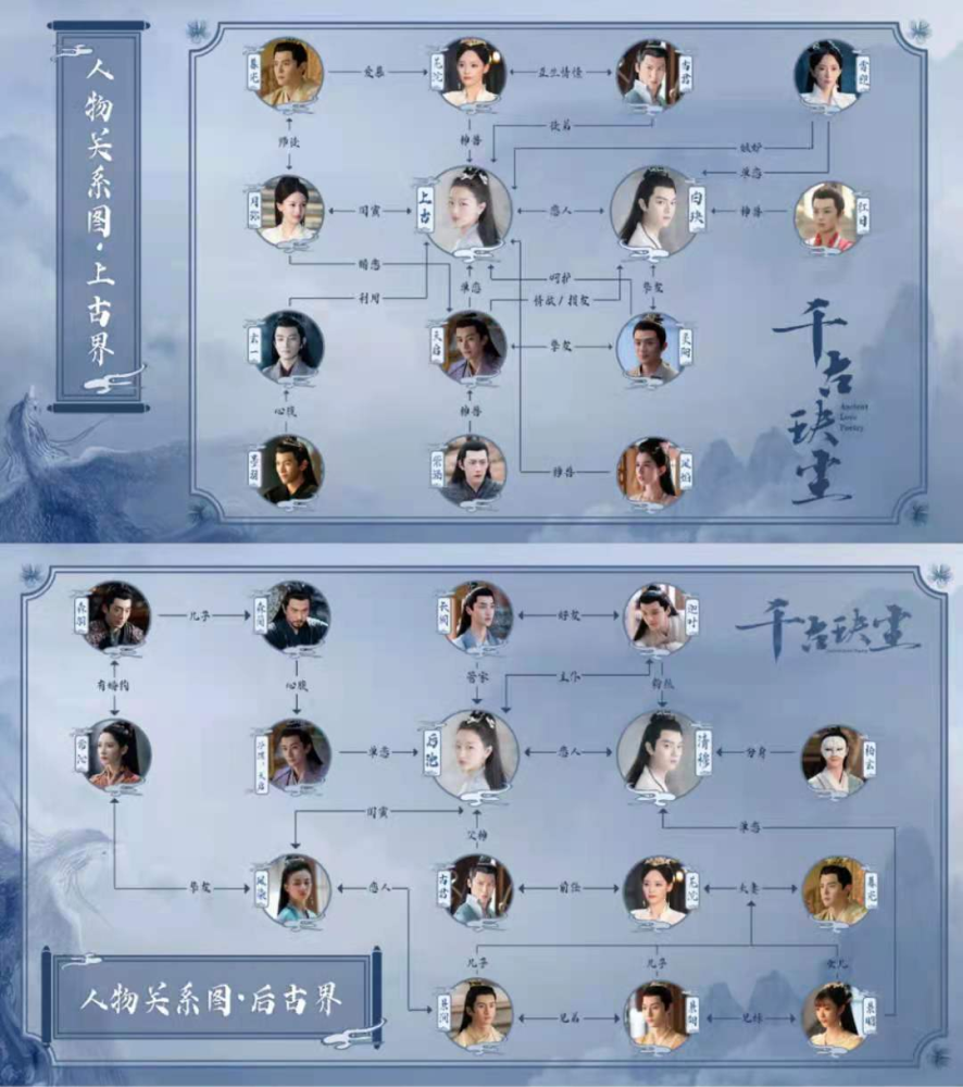 剧集从上古神脉未开处切入,按照其数万载的经历和故事顺序进行讲述