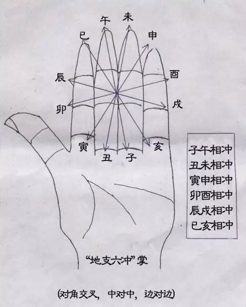 民间有一种说法 七年之痒与干支相冲 腾讯新闻