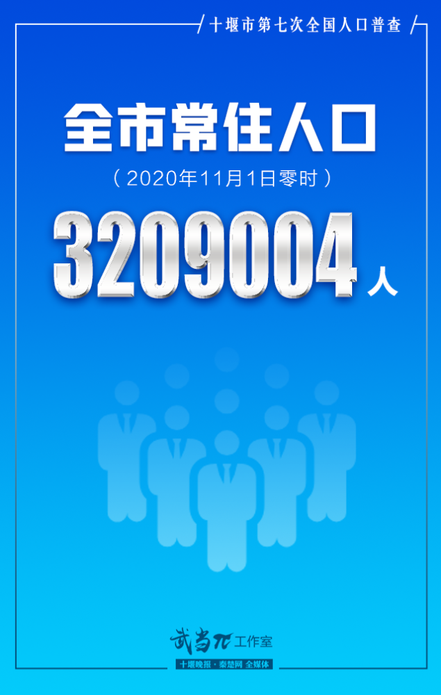 十堰总人口有多少_刚刚!十堰常住人口数量公布