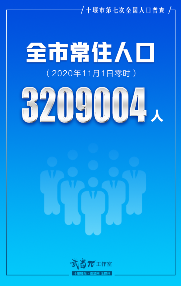 常住人口数_2035年杭州的常住人口规模预测在1500万人左右(2)