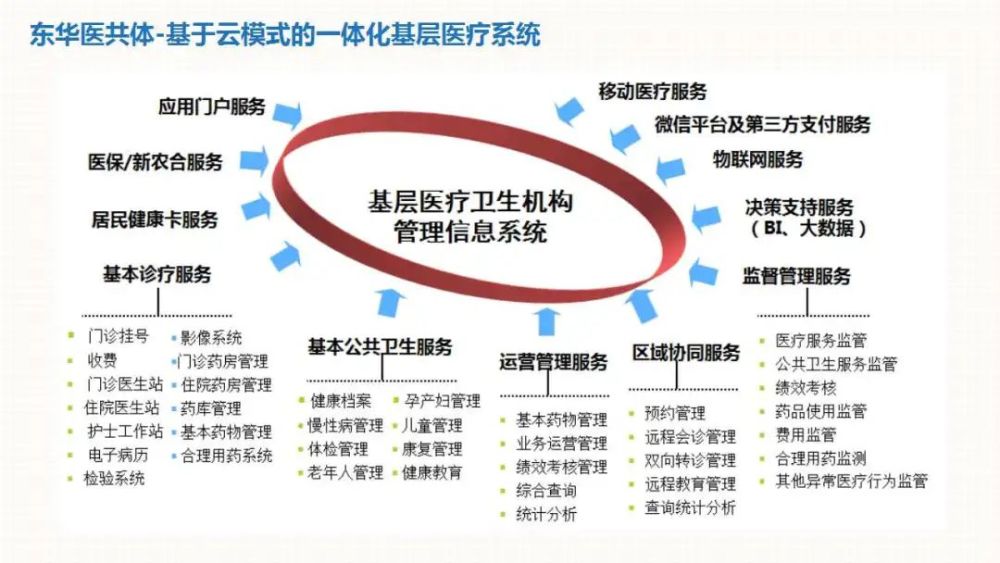 重聚英雄武漢，智領健康未來｜東華醫為亮相2021CHITEC-智醫療網