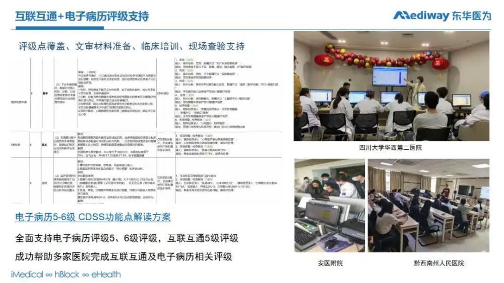 重聚英雄武漢，智領健康未來｜東華醫為亮相2021CHITEC-智醫療網