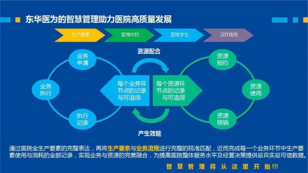 重聚英雄武漢，智領健康未來｜東華醫為亮相2021CHITEC-智醫療網