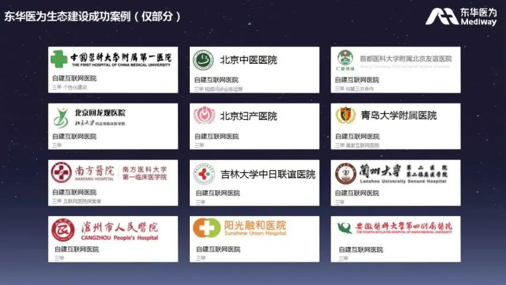 重聚英雄武漢，智領健康未來｜東華醫為亮相2021CHITEC-智醫療網