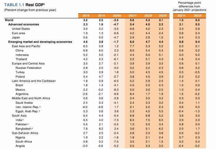 中国gdp表_最新中国城市GDP百强榜(2)