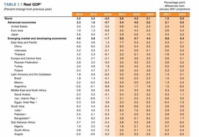 中国GDP与_上海财大报告:今年中国实际GDP增速约为9.3%