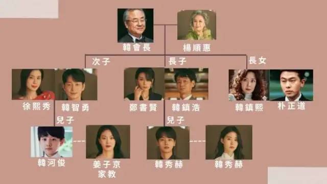 三个大女主竟没开撕合作共赢