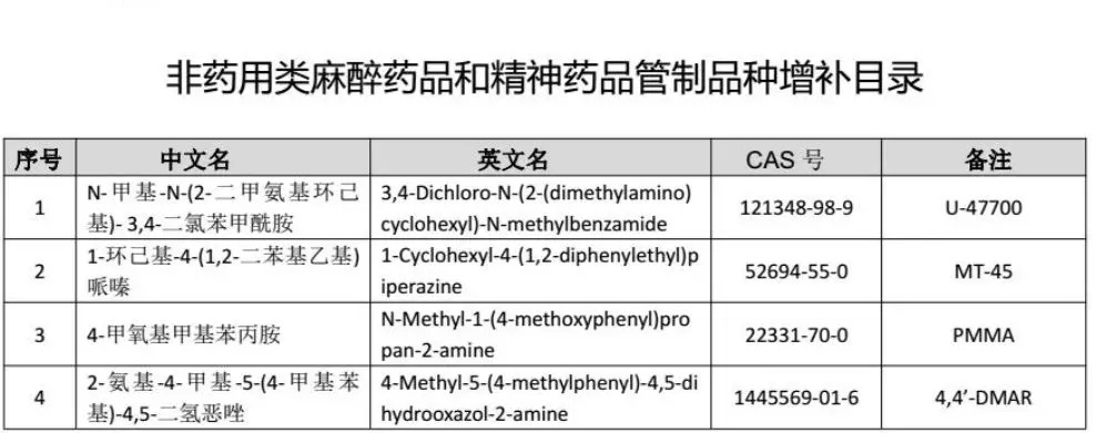 2021年7月1日起施行)芬太尼类物质(整类列管)根据《麻醉药品和精神