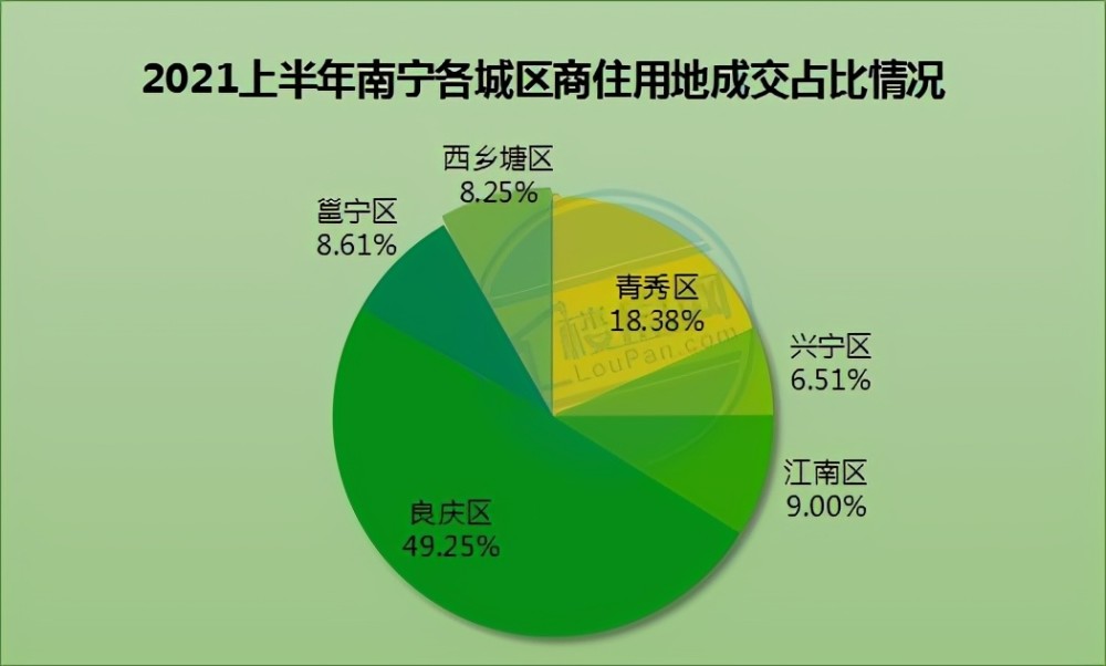 南宁小学排行_南宁排名前3小学,含金量高,备受当地学子青睐