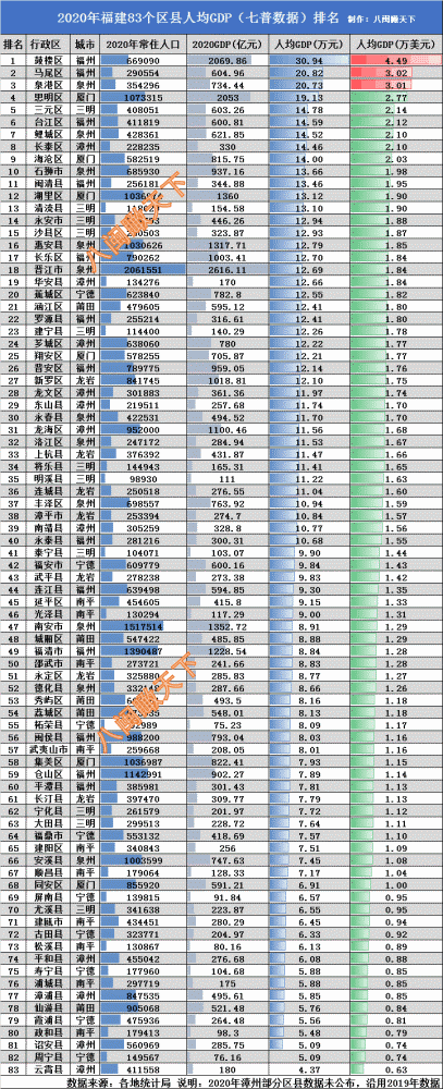 2020龙岩人均gdp_2016-2020年龙岩市地区生产总值、产业结构及人均GDP统计