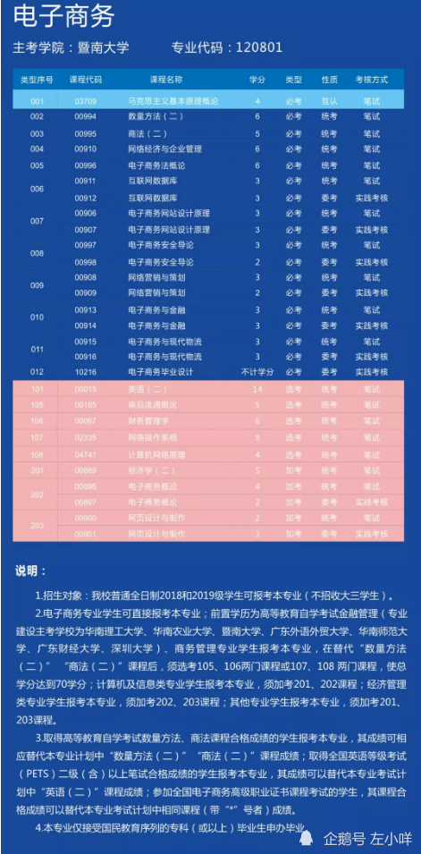 本科批本科批省控啥意思_本科批控什么意思_本科批省控是什么意思