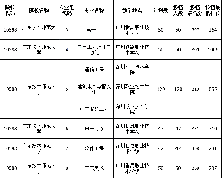 西南財經大學2009年自主招生保送生考試名單公示_西南民族大學2018招生_西南大學本科招生網
