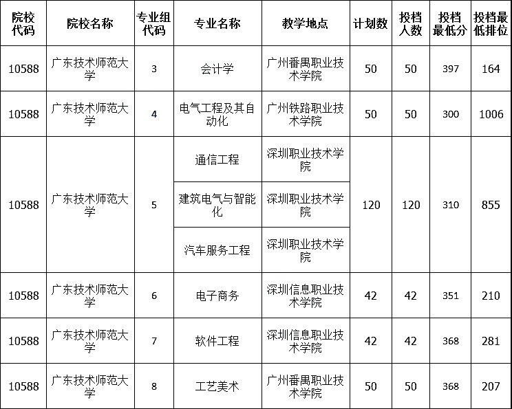 西南财经大学2009年自主招生保送生考试名单公示_西南民族大学2018招生_西南大学本科招生网