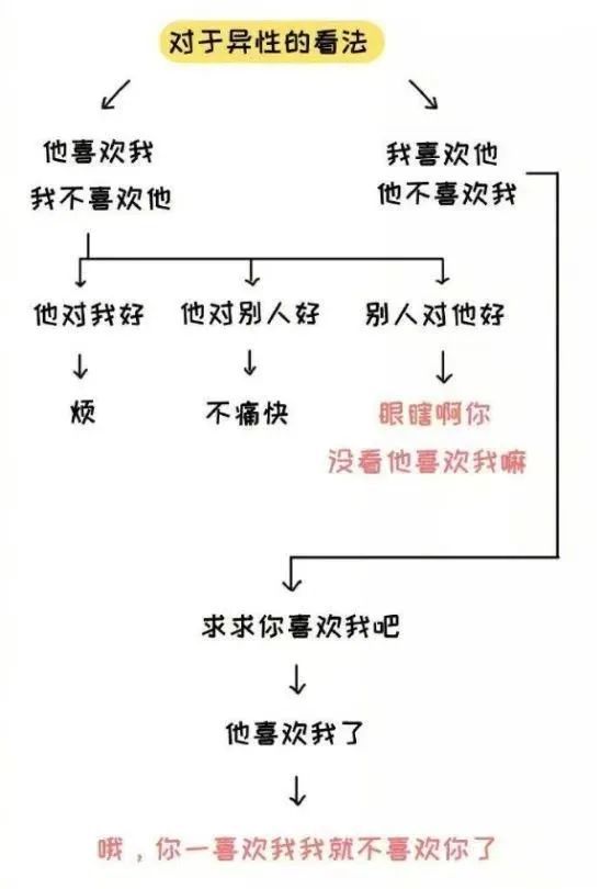 直到前几天在看到一个名词"性单恋",它和性取向无