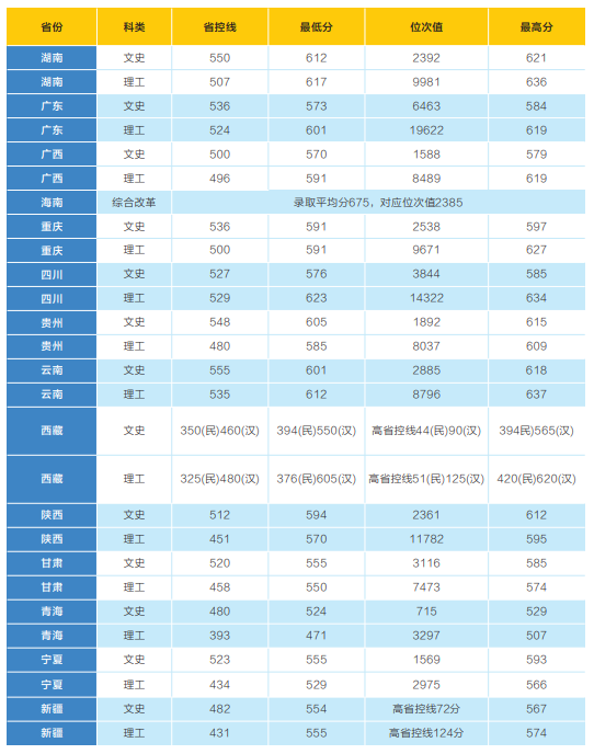 北體體育生錄取分?jǐn)?shù)線(xiàn)2021_北體體育教育錄取分?jǐn)?shù)線(xiàn)_北體體育生錄取分?jǐn)?shù)線(xiàn)