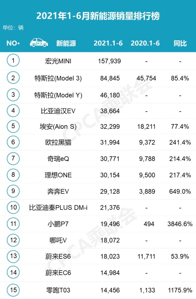 新能源车排行榜_新能源汽车SUV车型排名