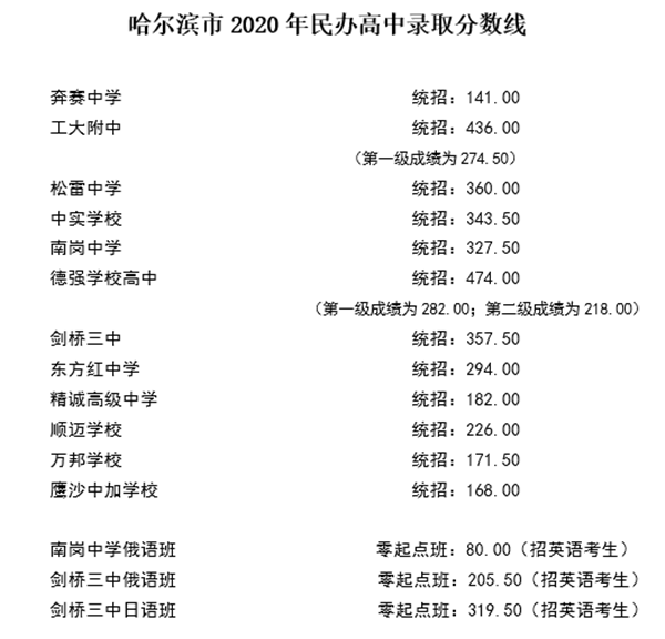 中考總成績位次表由分數段,段內人數,累加人數三部分組成,分段包括