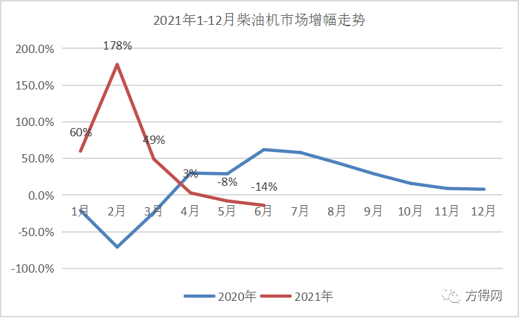 柴油发动机排行榜_玉柴5万台蝉联榜首解放保持前四上柴涨23%6月柴油机销量排行前十