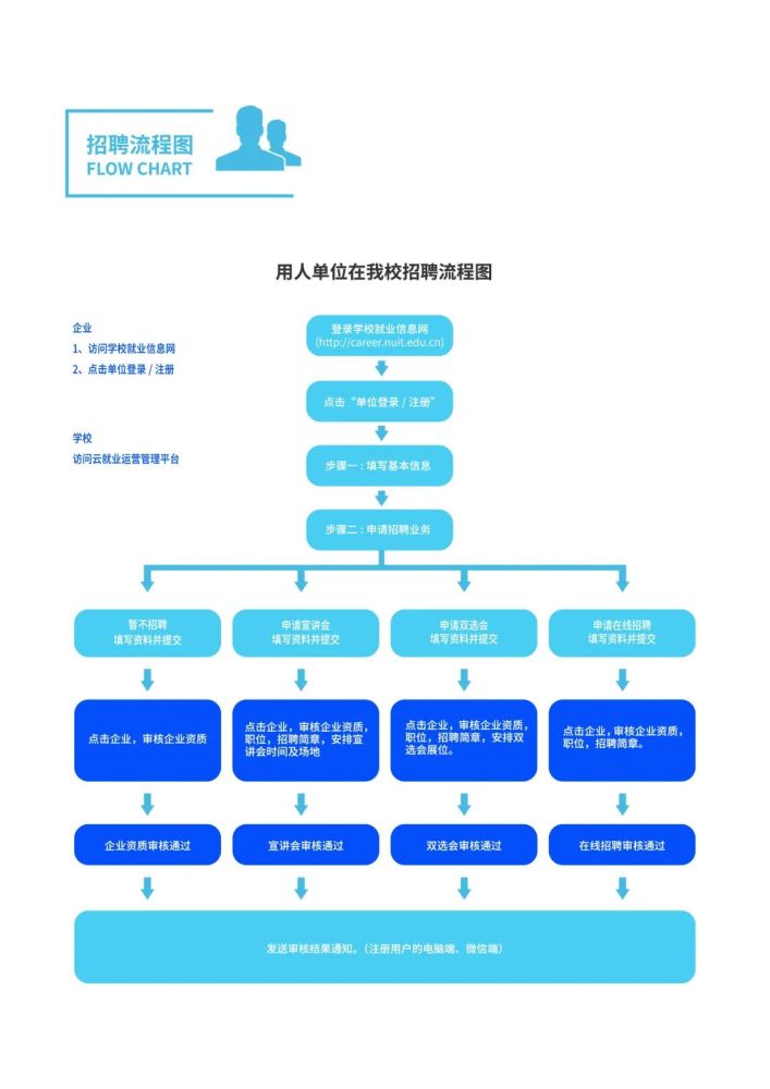 东软招聘_大连东软信息学院2022年IT类教师招聘启事