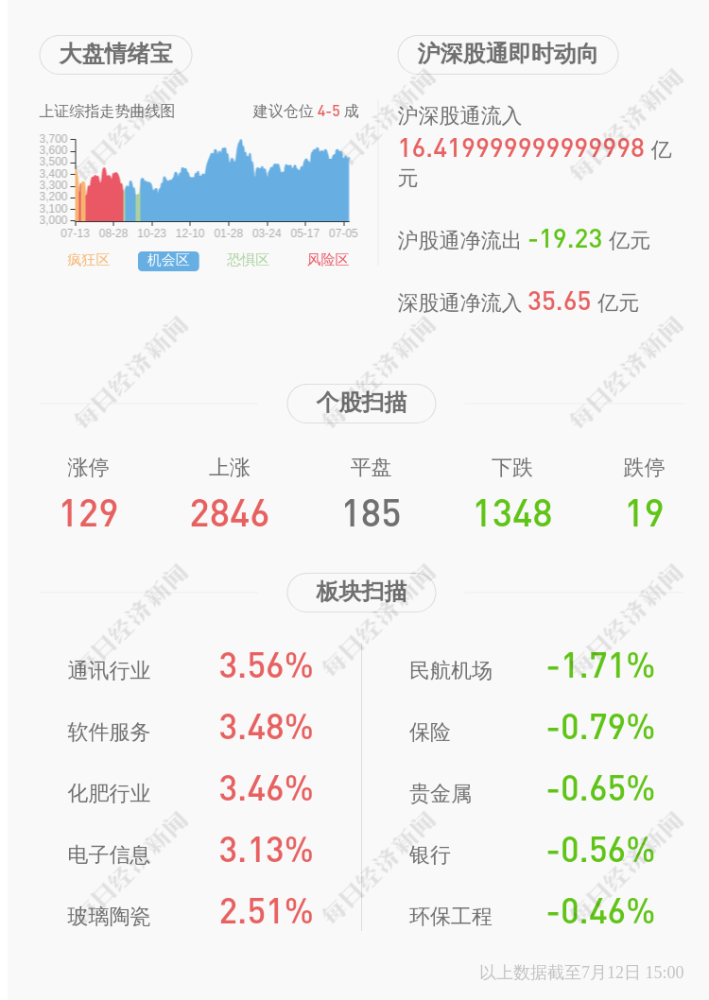 万安集团董事长_万安科技:公司及下属子公司获得zf补助共计约953万元