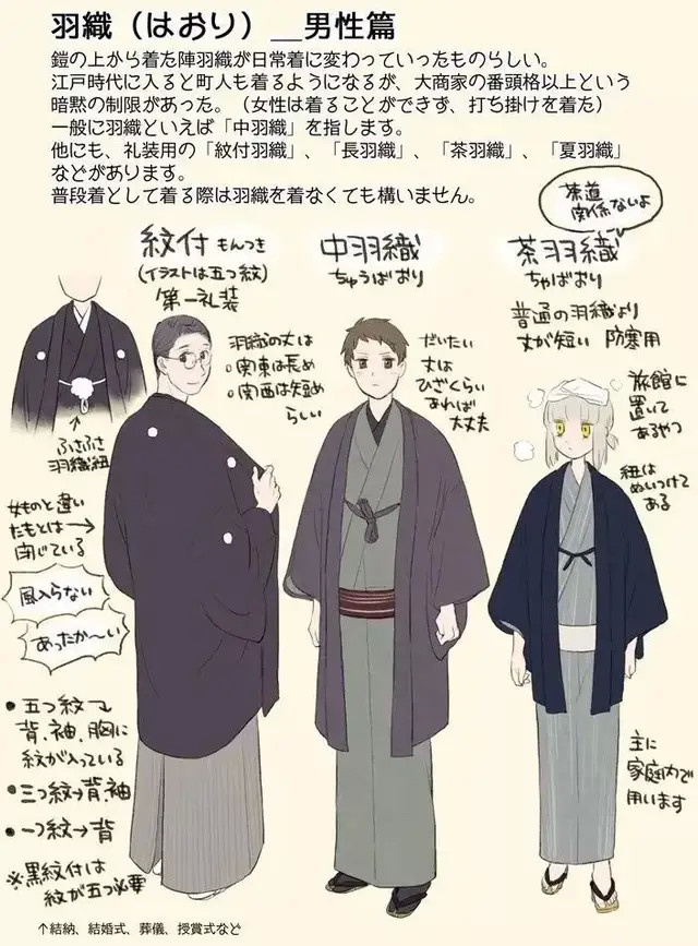 日本羽织是什么