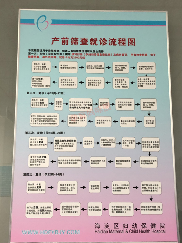 2021北京海淀妇幼怀孕产检项目流程分享孕周记录产检