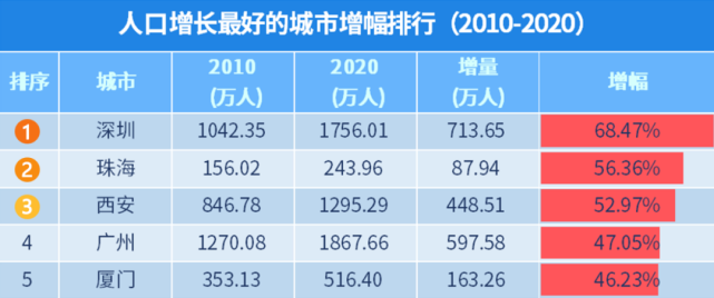 珠海市人均gdp(2)