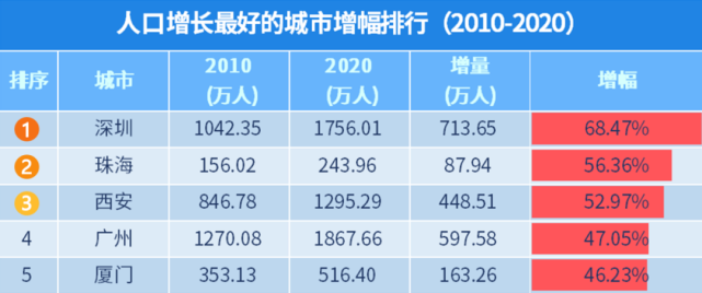 珠海市2020年gdp