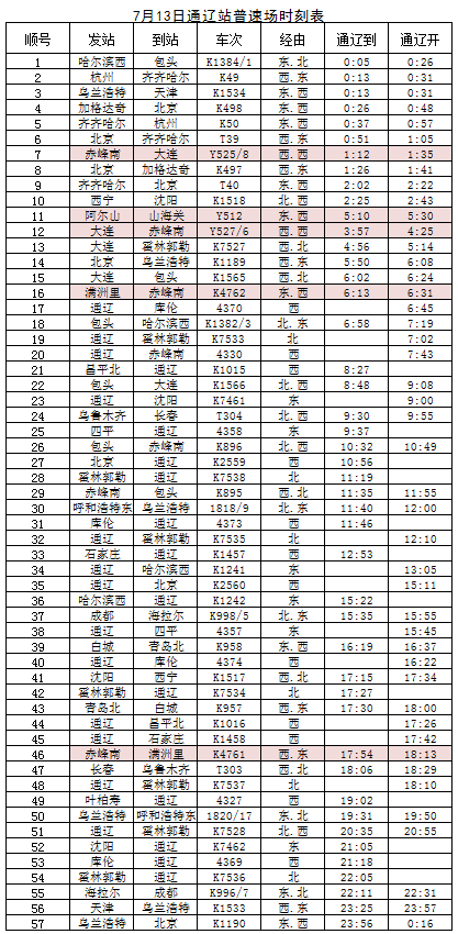 溫馨提示 列車時刻表可以點擊放大,便於查看.