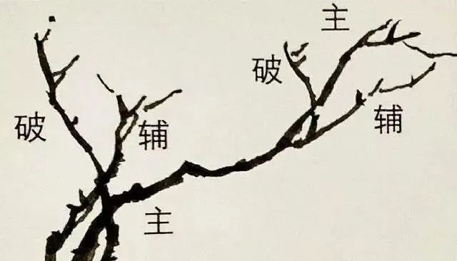 花鸟画的简单构图法构图的十要素
