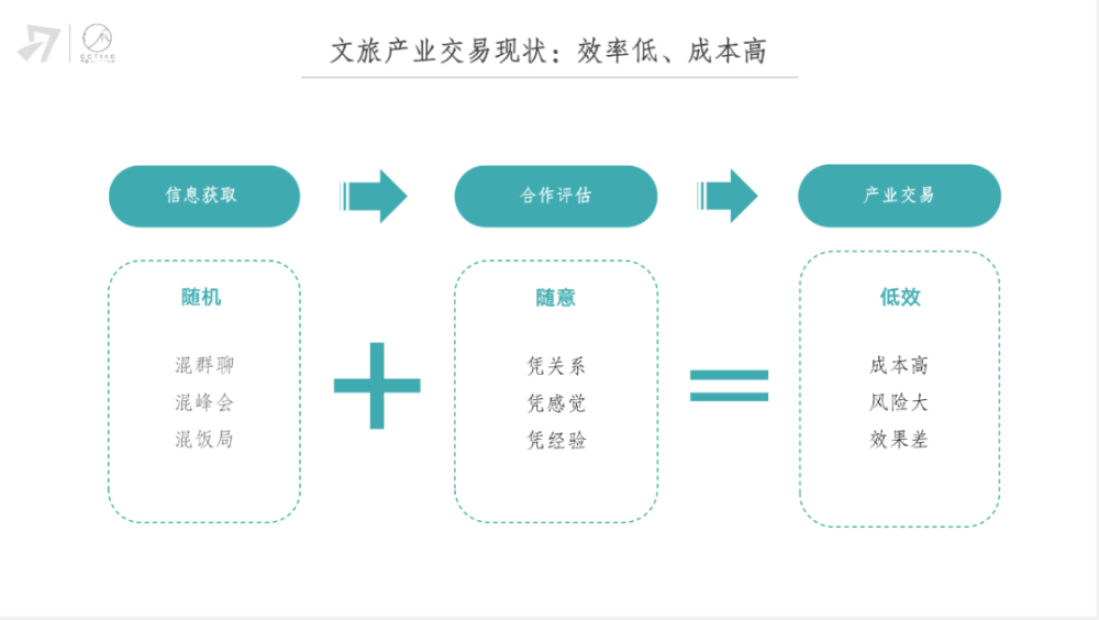 新旅界plus上线发布聚合文旅全产业链信息和交易商机