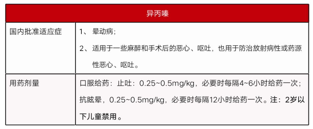 兒童止吐藥你會選會用嗎