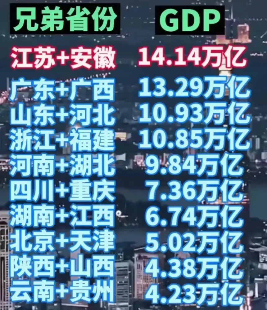 省区gdp排名_2021年上半年中国各省市GDP排名:广东江苏超5万亿元(图)