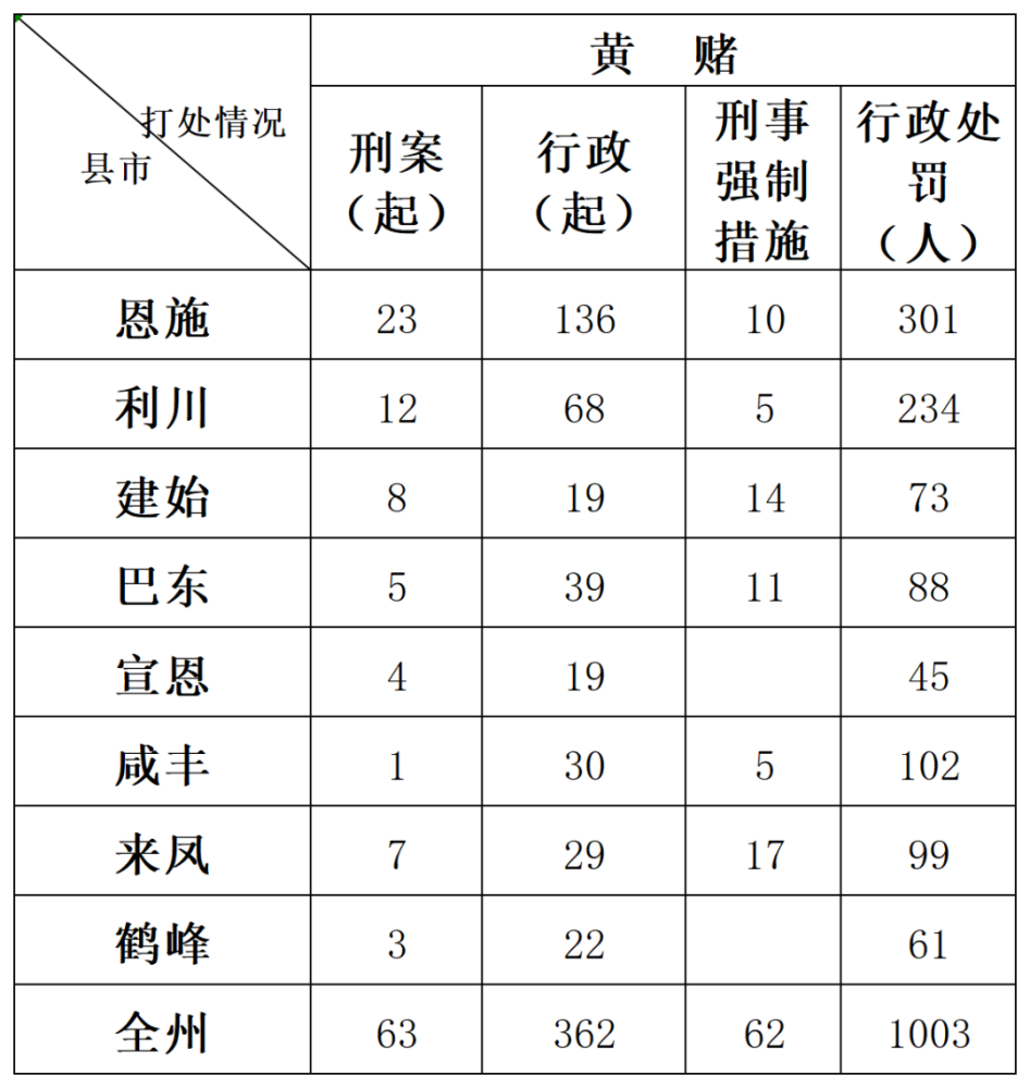 利川人口_利川人口文化浸润山乡新风尚