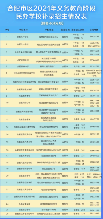 注意合肥49所民办初中小学将组织补录