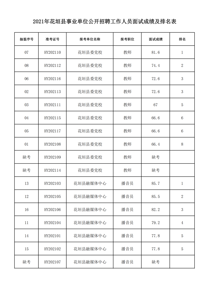 2021花垣gdp_花垣县委经济工作会召开,2021年要这样干!