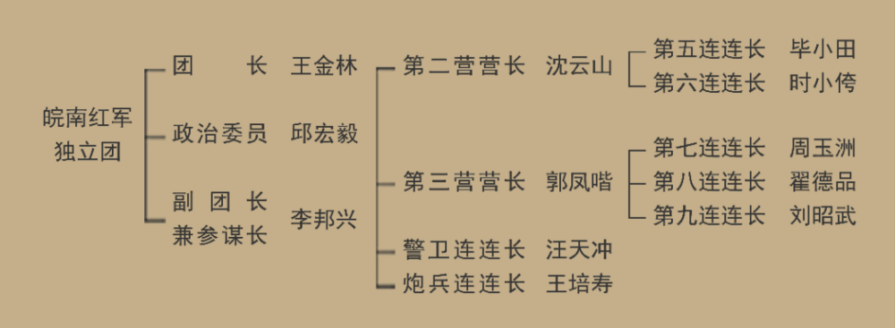 广德县人口有多少_最新出炉!宣城常住人口数据公布!广德常住人口…(2)