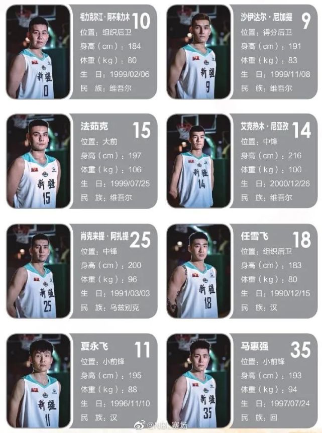 在新疆天山雄鹰的球员名单中,肖克来提·阿扎提这位30岁的"新人"赫然