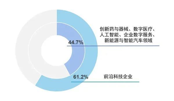 独角兽企业排行榜_中国人工智能应用独角兽排名TOP90