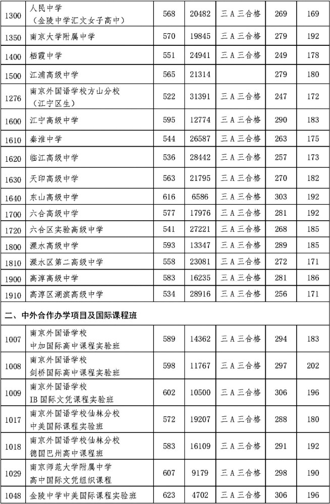 温州中考分数线_2008温州中考各科分数分值_中考各科分数是多少