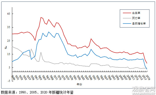 南疆汉族人口流失_新疆兵团流动人口留居意愿及影响因素分析(2)