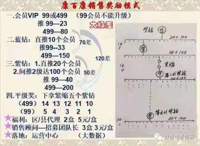 康百康双色天骄仅为普通食品 短时间实现收入天花板？(图3)
