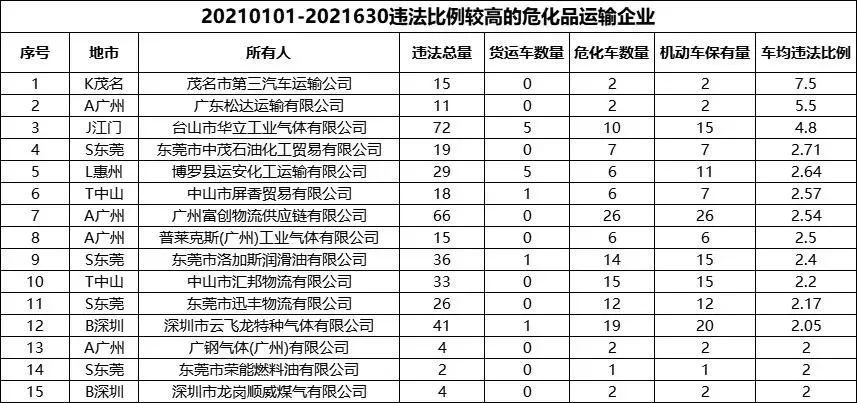 汽车事故率排行榜_2021年自主品牌车可靠性排名东南汽车进前三百车故障率138