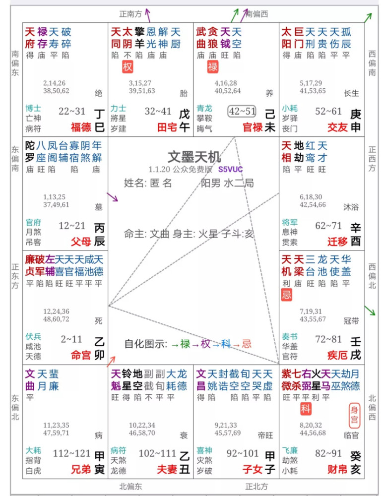 【紫微斗數】破