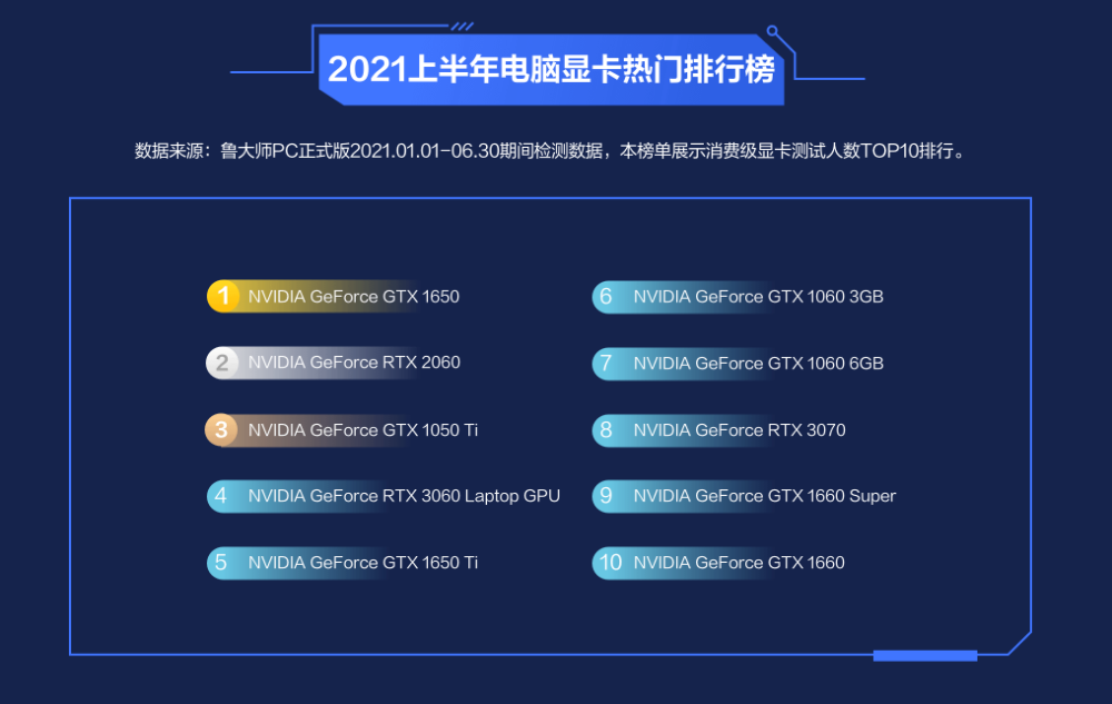 游戏本排行榜2021_2021年五月最新十大高性价比游戏本排行(2)