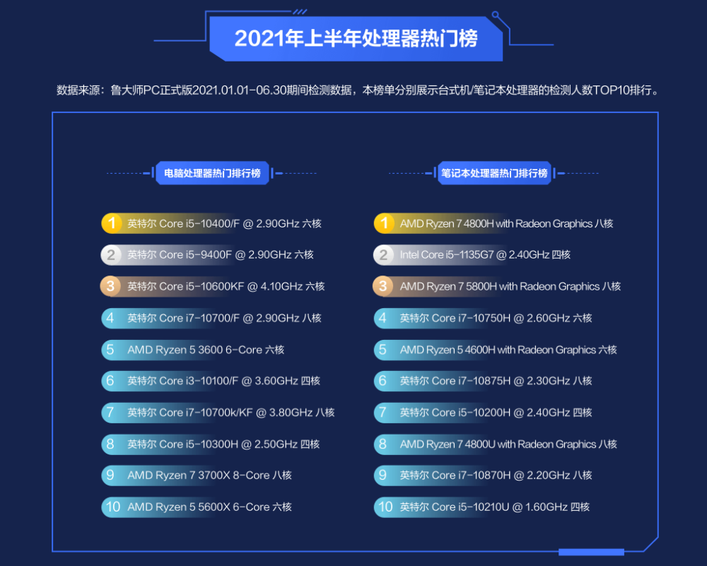 比特币算力计算器_显卡比特币算力排行_比特币现在每t算力