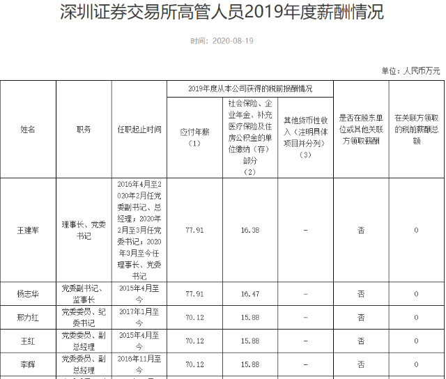 深圳公务员年薪(深圳公务员年薪60万)